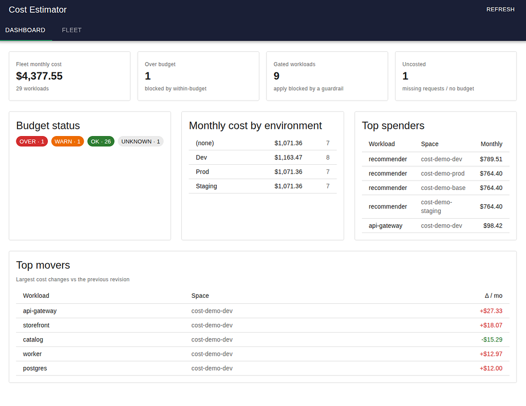 Cost as Data: a fleet cost estimator on ConfigHub