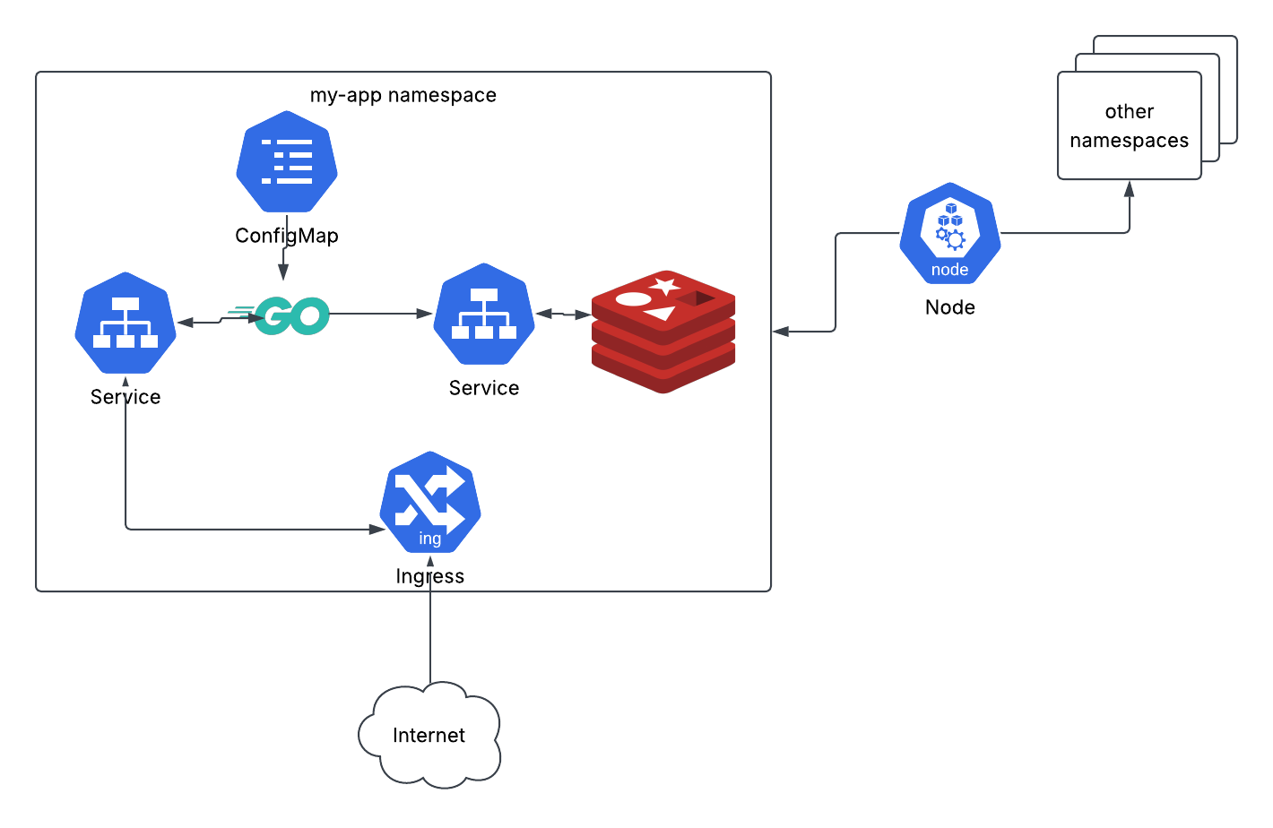 Deploying Configuration as OCI Bundles