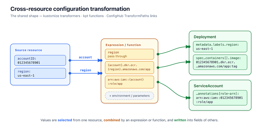 Diagram generated by Claude
