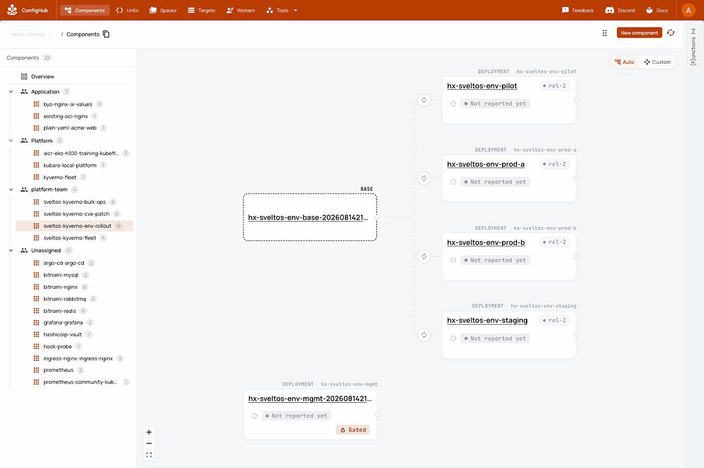 how the configs are related. note that ‘base’ is not deployed
