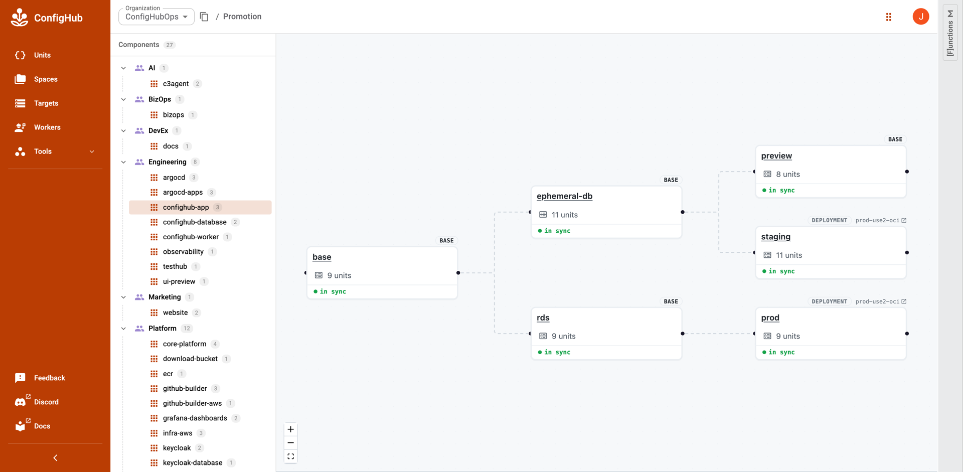 ConfigHub secures $4M to address the configuration crisis of application operations
